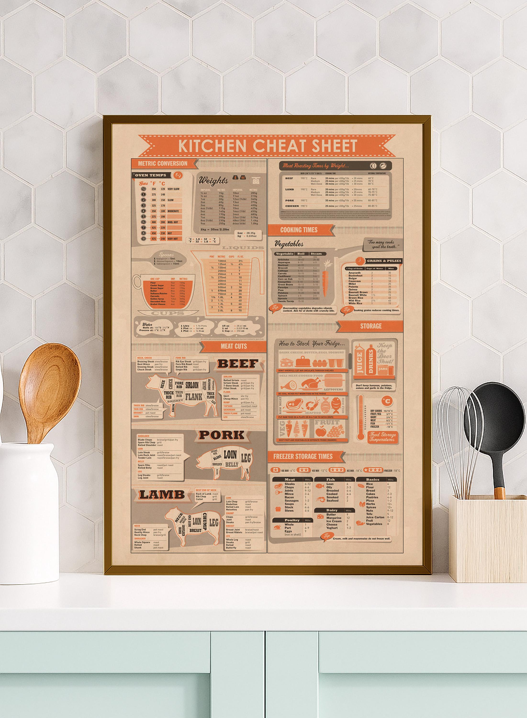 Kitchen Cheat Sheet Vintage Poster – Cooking Measurement & Conversion ...