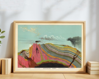 Vintage poster geologische kaart – antieke aardlagendiagramafdruk – wetenschap muurkunst educatief geologie klaslokaal