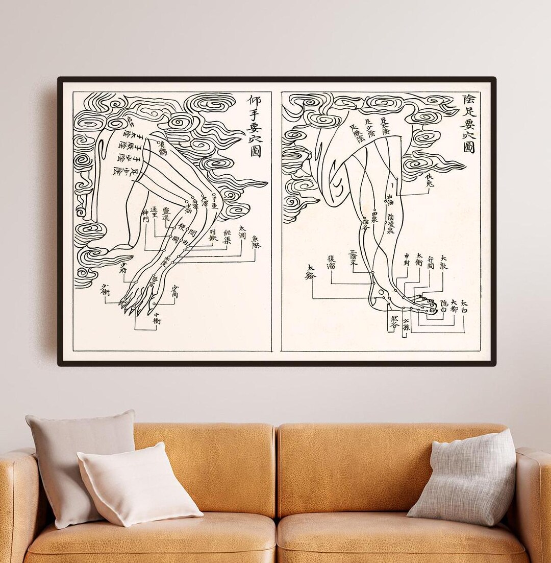 Acupuncture Chart Ancient Chinese – Meridians & Pressure Points Poster ...