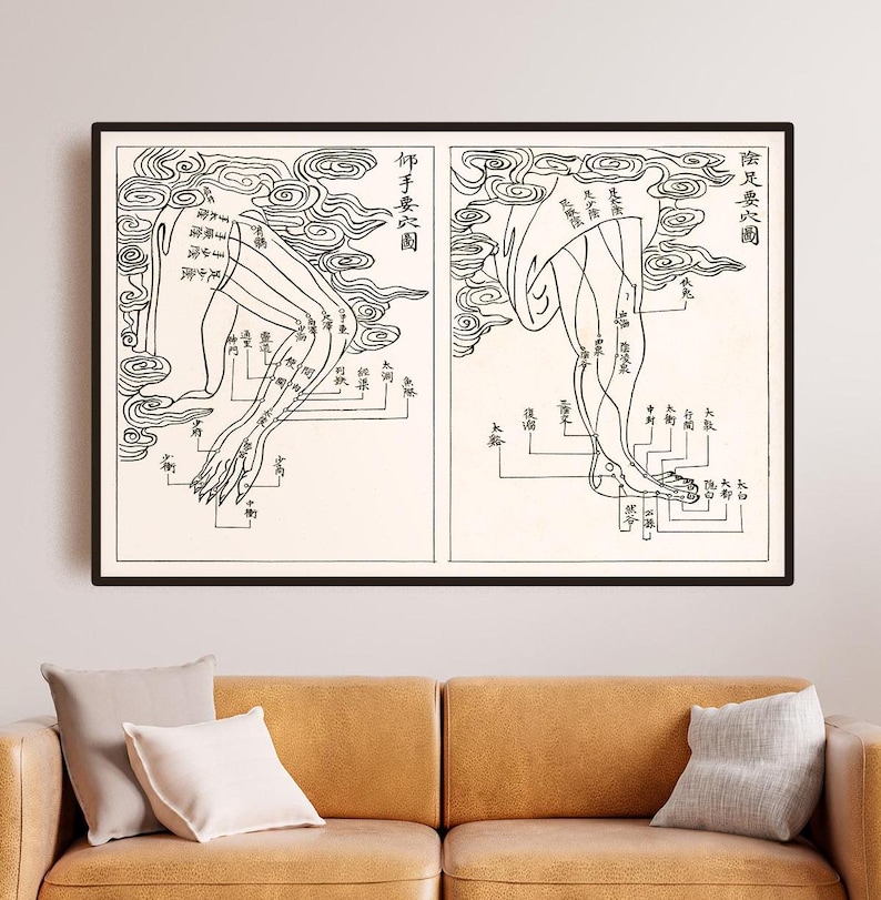 Acupuncture Chart Ancient Chinese Poster – Meridians & Pressure Points ...