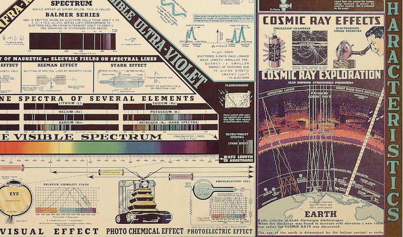 Vintage 1944 Chart of Electromagnetic Radiations Poster - Scientific ...