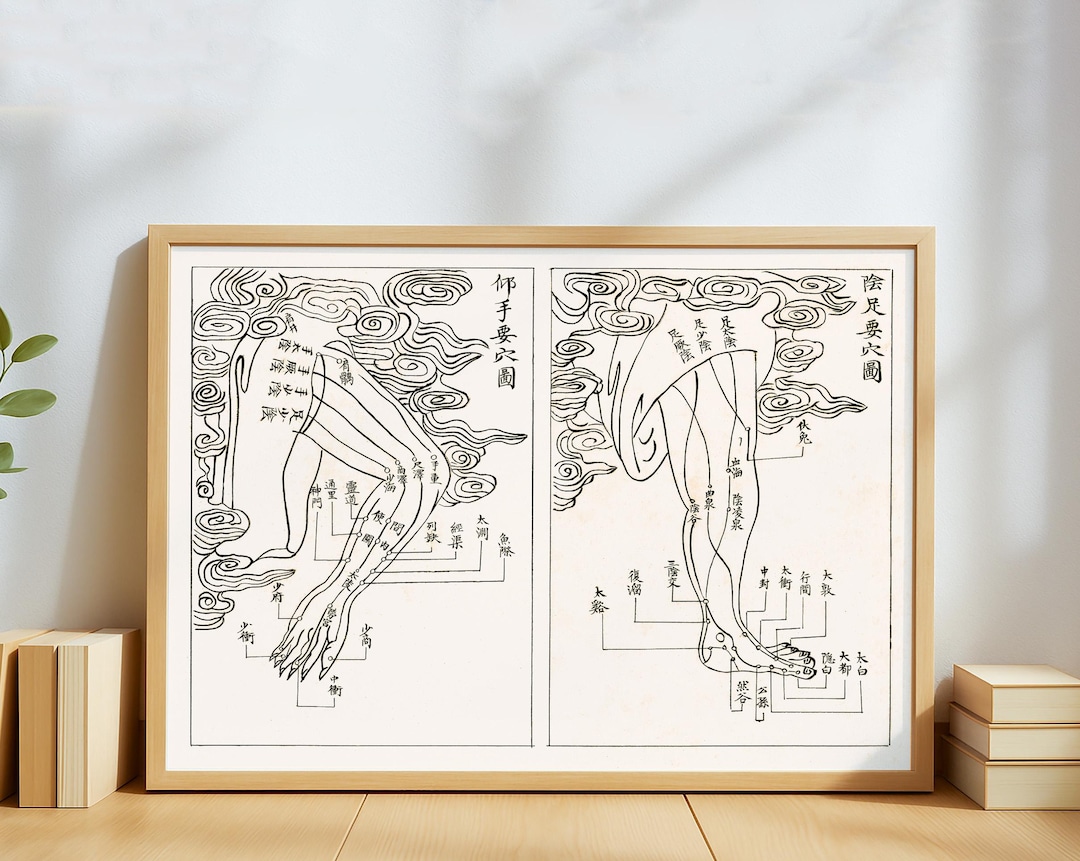Acupuncture Chart Ancient Chinese Poster – Meridians & Pressure Points ...