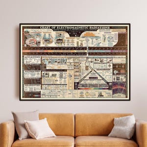 Vintage 1944-grafiek van elektromagnetische stralingen - wetenschappelijke poster