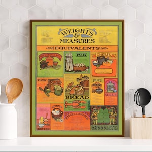 Póster vintage de pesos y medidas de cocina: tabla de equivalencias de cocina retro para cocineros y panaderos caseros
