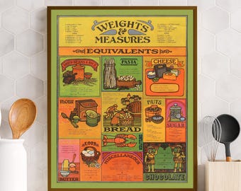 Vintage Kitchen Weights and Measures Poster – Retro Cooking Equivalents Chart for Home Cooks & Bakers