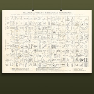 Può includere: Una stampa antica intitolata "ANALYTICAL TABLE of MECHANICAL MOVEMENTS". La stampa presenta numerosi disegni a tratto dettagliati di disposizioni meccaniche, tra cui ingranaggi e leve. Il testo è in inglese ed è stampato con inchiostro nero su sfondo color crema.