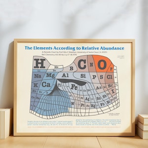 May include: A framed print titled "The Elements According to Relative Abundance." The periodic chart features a unique design with elements like H, C, O, and Fe. The print is in a wooden frame, with text at the top and bottom. The print measures approximately 61 x 91 cm.