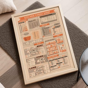 May include: A framed "Kitchen Cheat Sheet" poster with a light wood frame. The poster features orange and black text and graphics on a beige background, including cooking times, meat cuts, and storage information. The poster is on a grey rug.