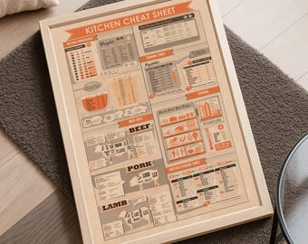 Kitchen Cheat Sheet Vintage Poster – Cooking Measurement & Conversion Chart Wall Art – Rustic Culinary Decor for Home Restaurant Kitchens