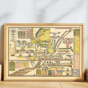 Vintage genealogische chronologische geografische kaart – 1881 historische tijdlijn en wereldkaart – antieke educatieve muurkunstprint