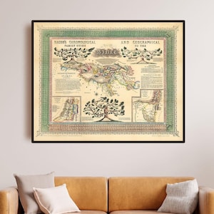 Poster cronologico della Bibbia Bacon's Chart: svelare l'arazzo divino