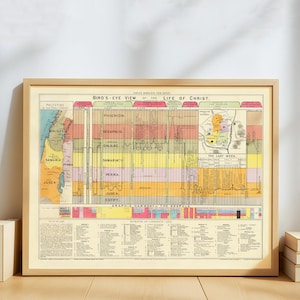 Leben Christi Diagramm Poster - Biblische Zeitleiste Wandkunst - Vintage Bibel Infografik - Christliche Wanddekoration - Jesus Lebenskarte