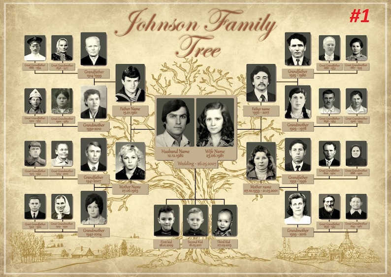 Custom Photo Family Tree 45 Generations, 30 Photos DIGITAL FILE Etsy