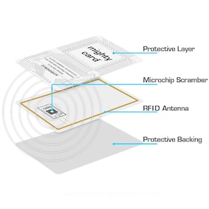 RFID Blocking Card Mighty Card 1 unit RFID protection RFID Wallet security Card Blocker rfid blocking rfid blocking sleeve rfid image 3