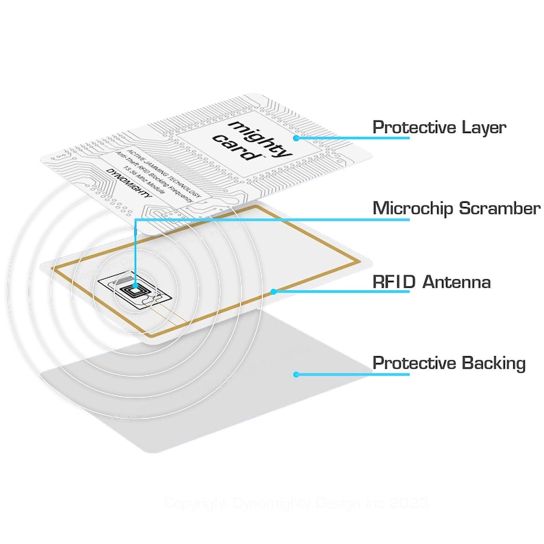 RFID Blocking Card Mighty Card 1 unit RFID protection RFID Wallet security Card Blocker rfid blocking rfid blocking sleeve rfid image 3