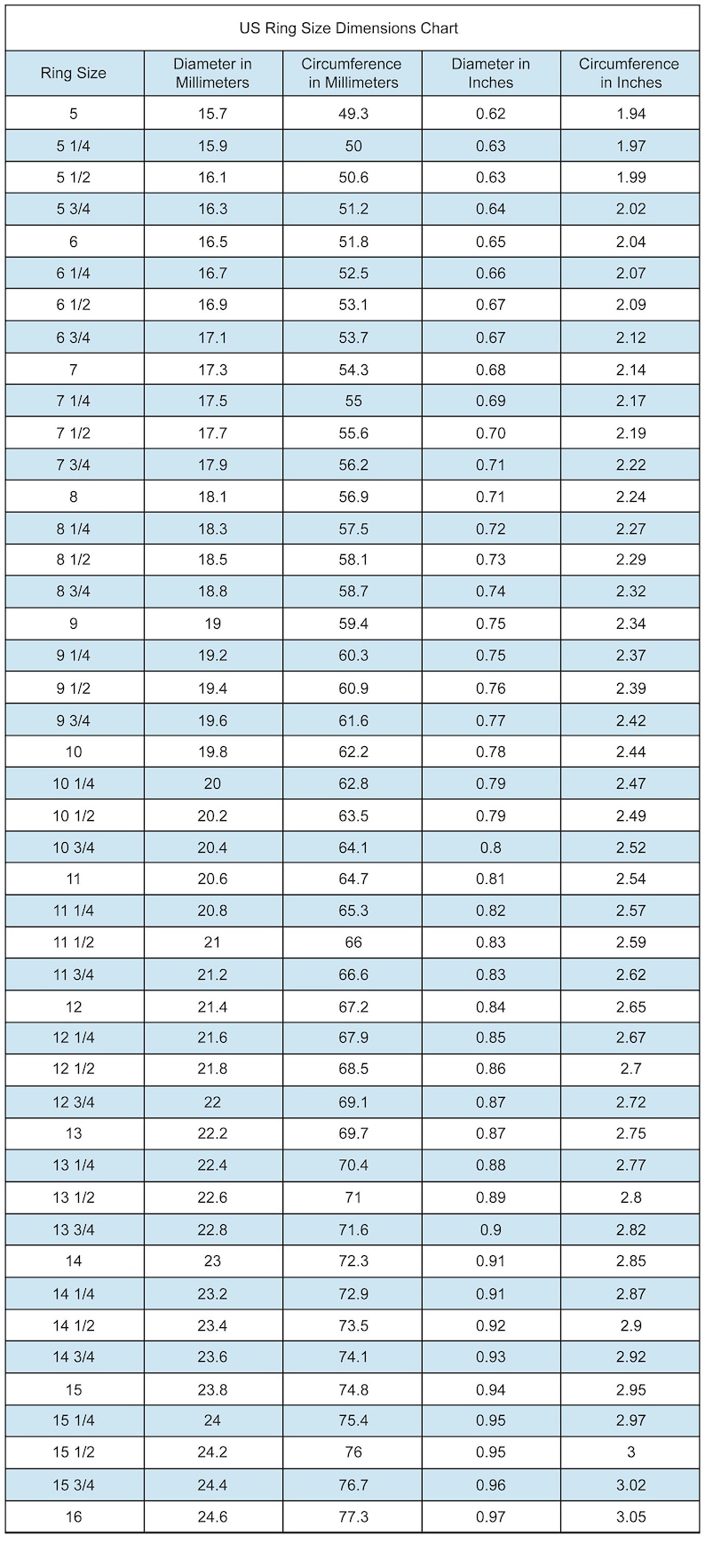 Puede incluir: Un gr&aacute;fico que muestra los tama&ntilde;os de anillo de EE. UU. con las medidas correspondientes en mil&iacute;metros y pulgadas. El gr&aacute;fico incluye tama&ntilde;os de anillo del 5 al 16, con incrementos de 1/4 de tama&ntilde;o. El gr&aacute;fico muestra el di&aacute;metro y la circunferencia de cada tama&ntilde;o de anillo en mil&iacute;metros y pulgadas.