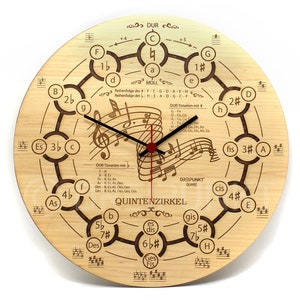 Clock kit circle of fifths