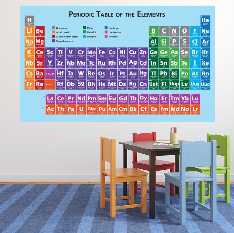 Periodic Table Of Elements Wall Art Decal Kids Playroom Classroom Wall Decals Science Room Chemistry Wall Decor