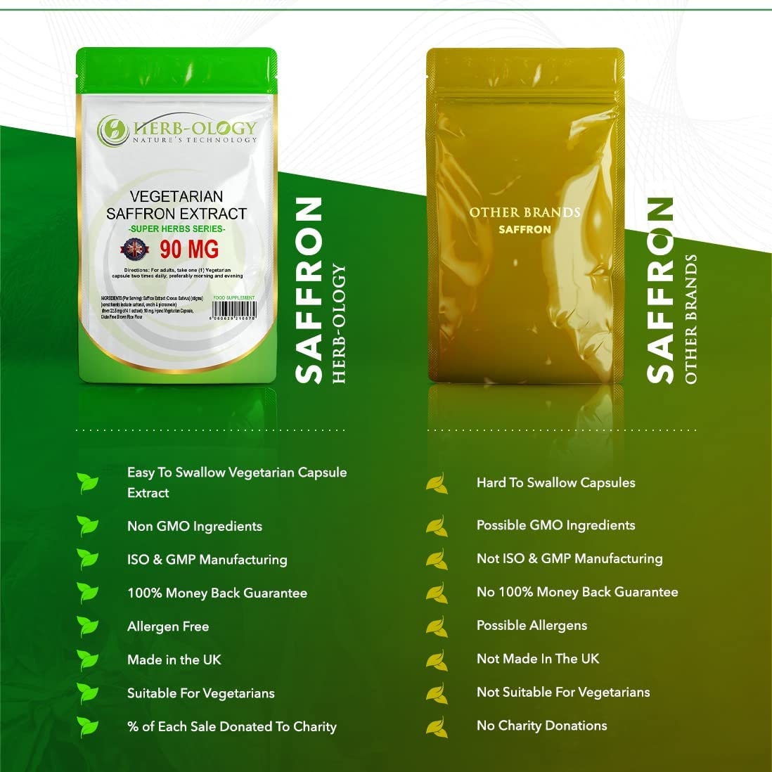 Saffron Supplement Saffron Capsules from 41 Extract Etsy UK