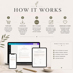K&ouml;nnte beinhalten: Eine Anleitungsgrafik mit dem Titel HOW IT WORKS mit f&uuml;nf nummerierten Schritten zum Kaufen, Herunterladen, Bearbeiten in Canva, Anpassen und Teilen einer digitalen Vorlage. Laptop, Tablet und Smartphone zeigen die Vorlage sowie eine Liste WHAT YOU'LL GET.