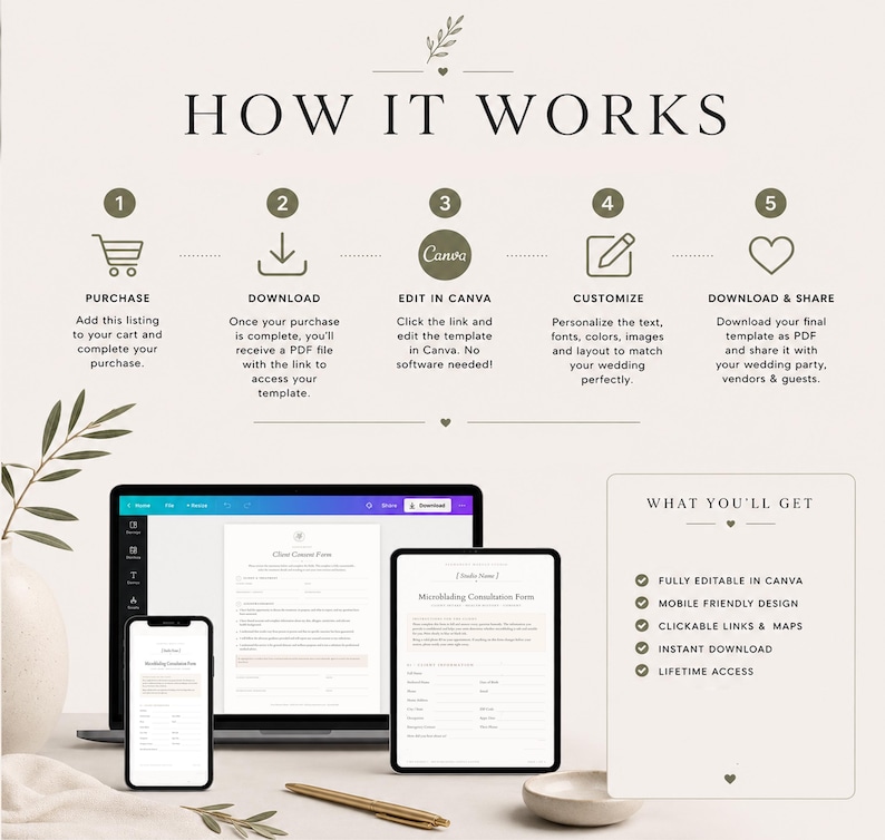 K&ouml;nnte beinhalten: Eine Anleitungsgrafik mit dem Titel HOW IT WORKS mit f&uuml;nf nummerierten Schritten zum Kaufen, Herunterladen, Bearbeiten in Canva, Anpassen und Teilen einer digitalen Vorlage. Laptop, Tablet und Smartphone zeigen die Vorlage sowie eine Liste WHAT YOU'LL GET.