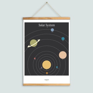 Póster del sistema solar, gráfico educativo para niños, para sala de juegos, sala de educación en casa, aula, habitación de niños