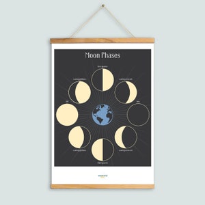 Póster de las fases de la luna, gráfico educativo de carteles para niños, para sala de juegos, sala de educación en casa, aula, sala de niños