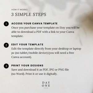 May include: A white background with black text outlining three simple steps to access, edit, and print a Canva template. The steps are numbered 1, 2, and 3. The text includes the phrase "HOW IT WORKS" and "3 SIMPLE STEPS".