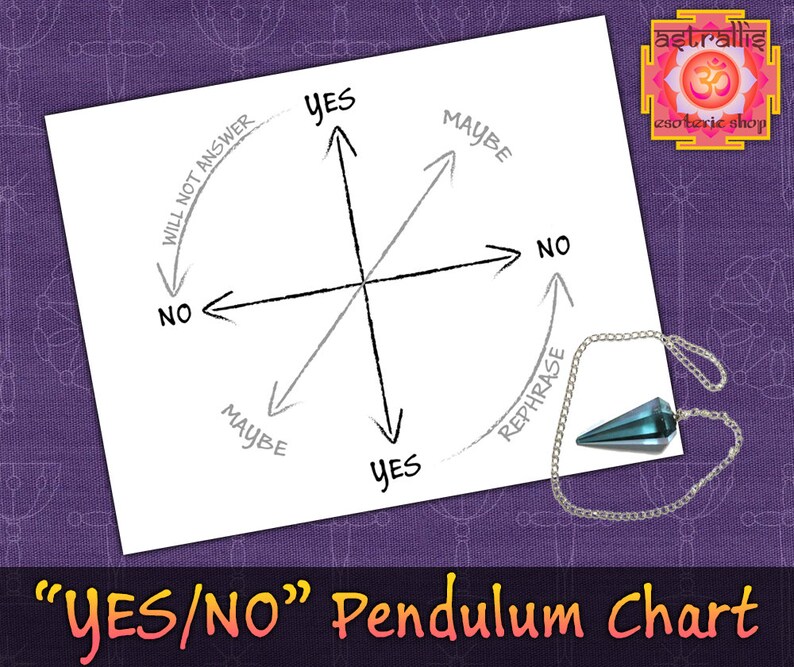 Of course / NO Pendulum Chart pendulum dowsing chart pendulum chart pendulum divination chart image regarding Free Printable Pendulum Charts titled Of course / NO Pendulum Chart pendulum dowsing chart pendulum chart pendulum divination chart