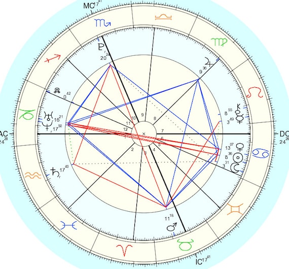Extended Natal Chart