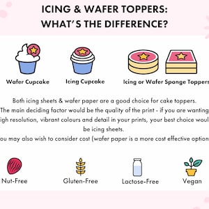 May include: A graphic comparing wafer and icing cupcake toppers. The graphic shows a wafer cupcake, an icing cupcake, and two different types of icing or wafer sponge toppers. The graphic also includes text explaining the difference between wafer and icing sheets, and lists the benefits of each type of topper. The text also mentions that wafer paper is a more cost-effective option. The graphic also includes icons for nut-free, gluten-free, lactose-free, and vegan options.