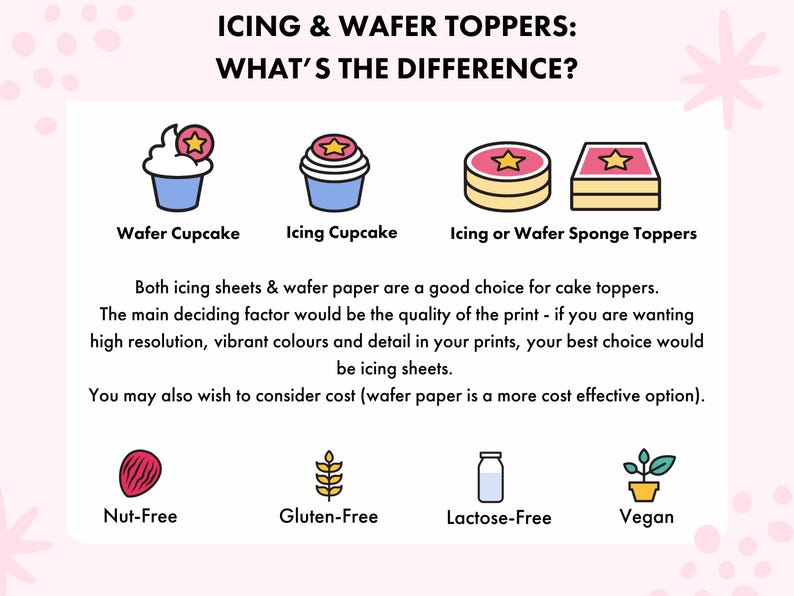 May include: A graphic comparing wafer and icing cupcake toppers. The graphic shows a wafer cupcake, an icing cupcake, and two different types of icing or wafer sponge toppers. The graphic also includes text explaining the difference between wafer and icing sheets, and lists the benefits of each type of topper. The text also mentions that wafer paper is a more cost-effective option. The graphic also includes icons for nut-free, gluten-free, lactose-free, and vegan options.