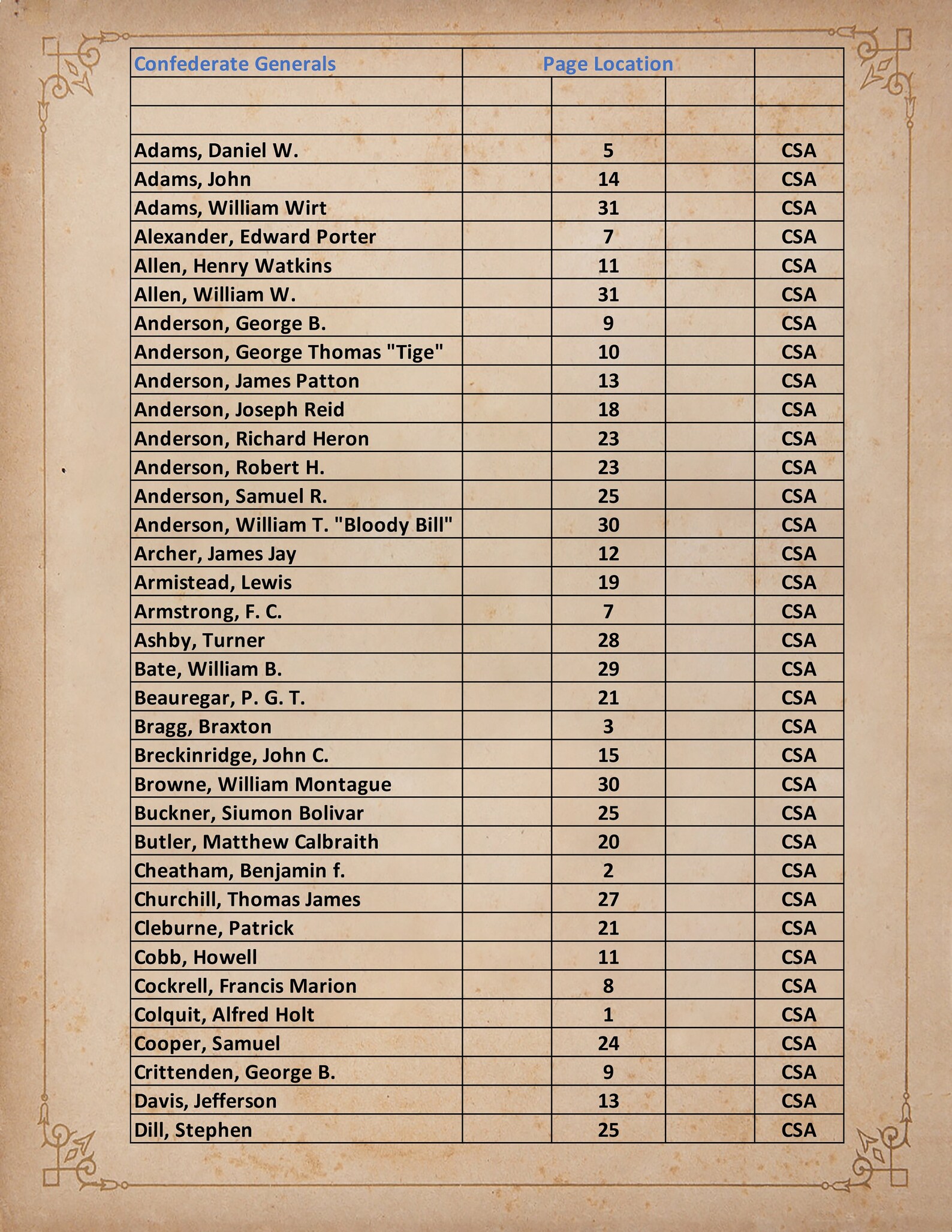 Book 8-1/2 X 11 Civil War Confederate Generals CDVS 124 Cdv's Scanned ...