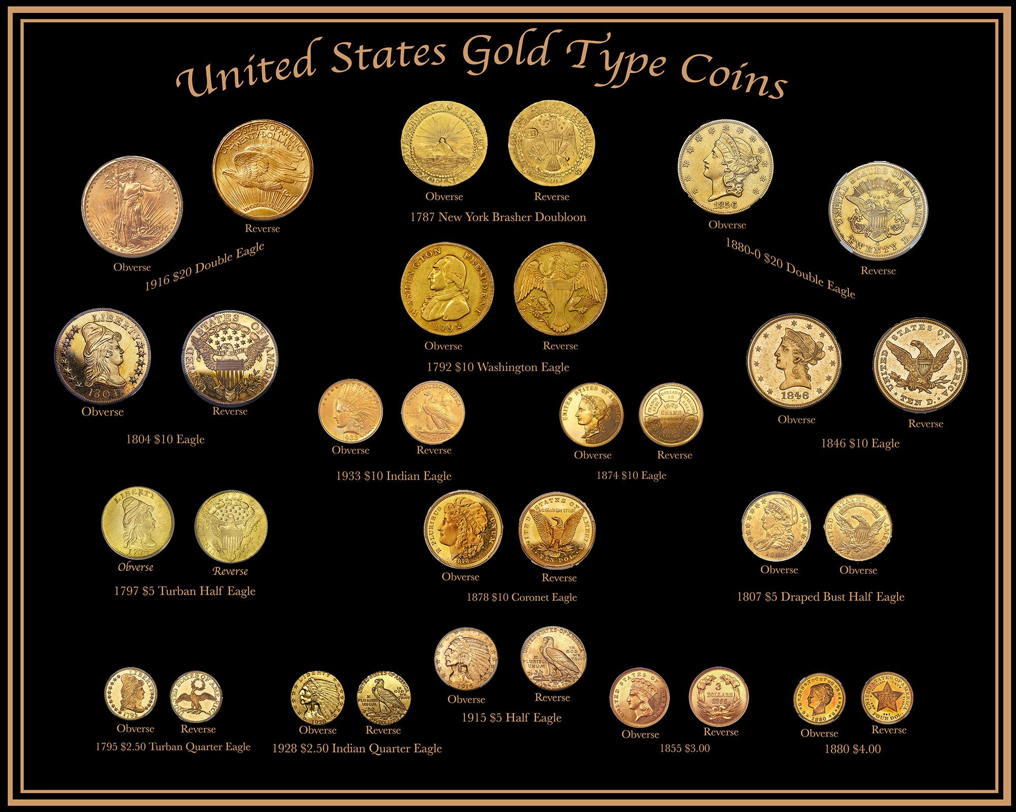 United States Gold Coins Type Set Poster 16 X 20 Etsy
