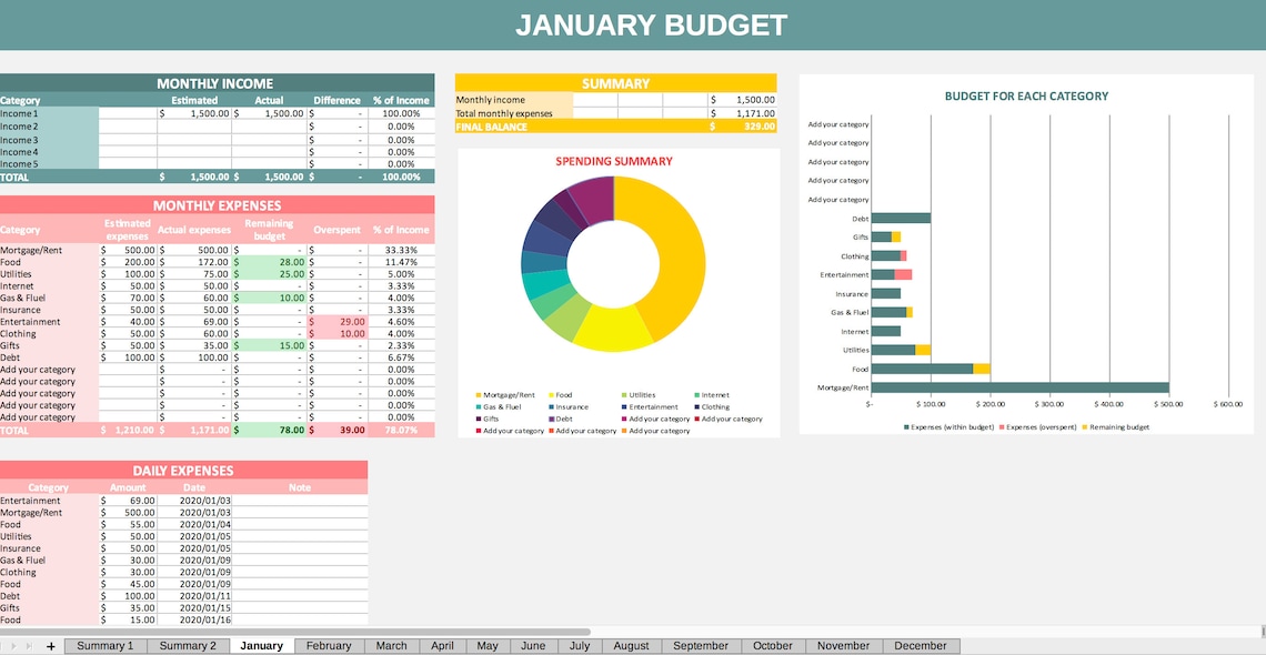 Annual Excel Budget, Excel Budget Planner, Yearly Excel Budget