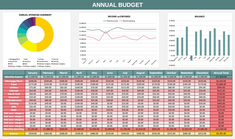 Annual Excel Budget, Excel Budget Planner, Yearly Excel Budget