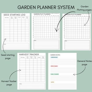 Może przedstawiać: System planowania ogrodu z stronami do rozpoczęcia siewu, planowania ogrodu, śledzenia zbiorów i ogólnych notatek. Strony są białe z czarnymi liniami siatki i tekstem. Tytuł "GARDEN PLANNER SYSTEM" znajduje się na górze.