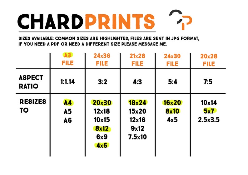 May include: A chart showing different file sizes available for prints. The chart is divided into columns for aspect ratio and sizes that the image can be resized to. The chart includes common sizes like A3, A4, A5, and A6. The chart also includes sizes like 20x30, 18x24, 16x20, 10x14, 12x18, 15x20, 8x10, 5x7, 10x15, 12x16, 4x5, 2.5x3.5, 8x12, 9x12, 6x9, 7.5x10, and 4x6.