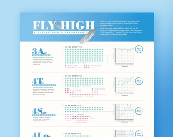 Yuzuru Hanyu Jump Infographic Poster