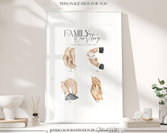 May include: A watercolor illustration of a couple's family timeline. The illustration features four pairs of hands, each representing a significant moment in their relationship. The text "FAMILY Our Story Where there is love there is life" is written at the top of the illustration.