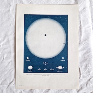 1920 Vecchia tavola di astronomia "SISTEMA SOLARE", Sole, Terra, Pianeti, poster vintage del sistema solare, vecchia mappa del cielo originale