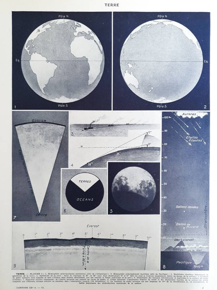 1930 Terre Affiche Vintage Illustrée, Originale Ancienne, Poster Illustration, Image de Terre, Astro