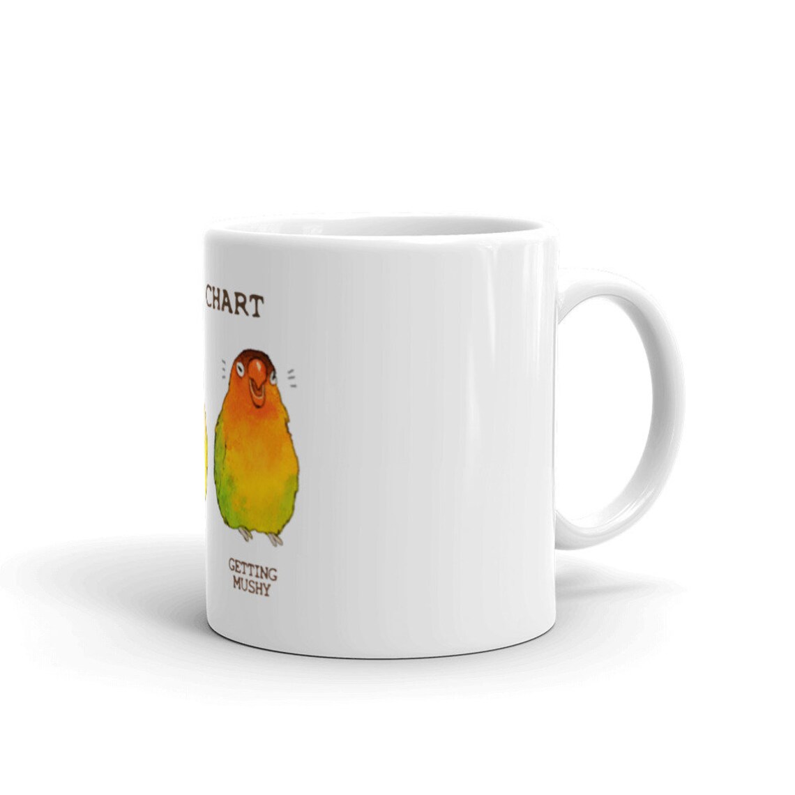 Lovebird Ripeness Chart Mug Etsy