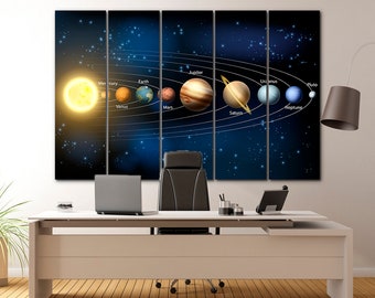 Solar System Canvas Space decor Planets wall art Educational art Structure of the Solar System canvas Kids room decor Astronomy print