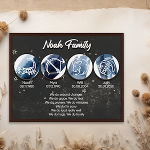 Personalized Moon Phase Frame, Mother’s Day Gift, Father&#39;s Day Gift, Moon Phases Print, Moon Phase Art, Family Name Sign, Personalized Gift.