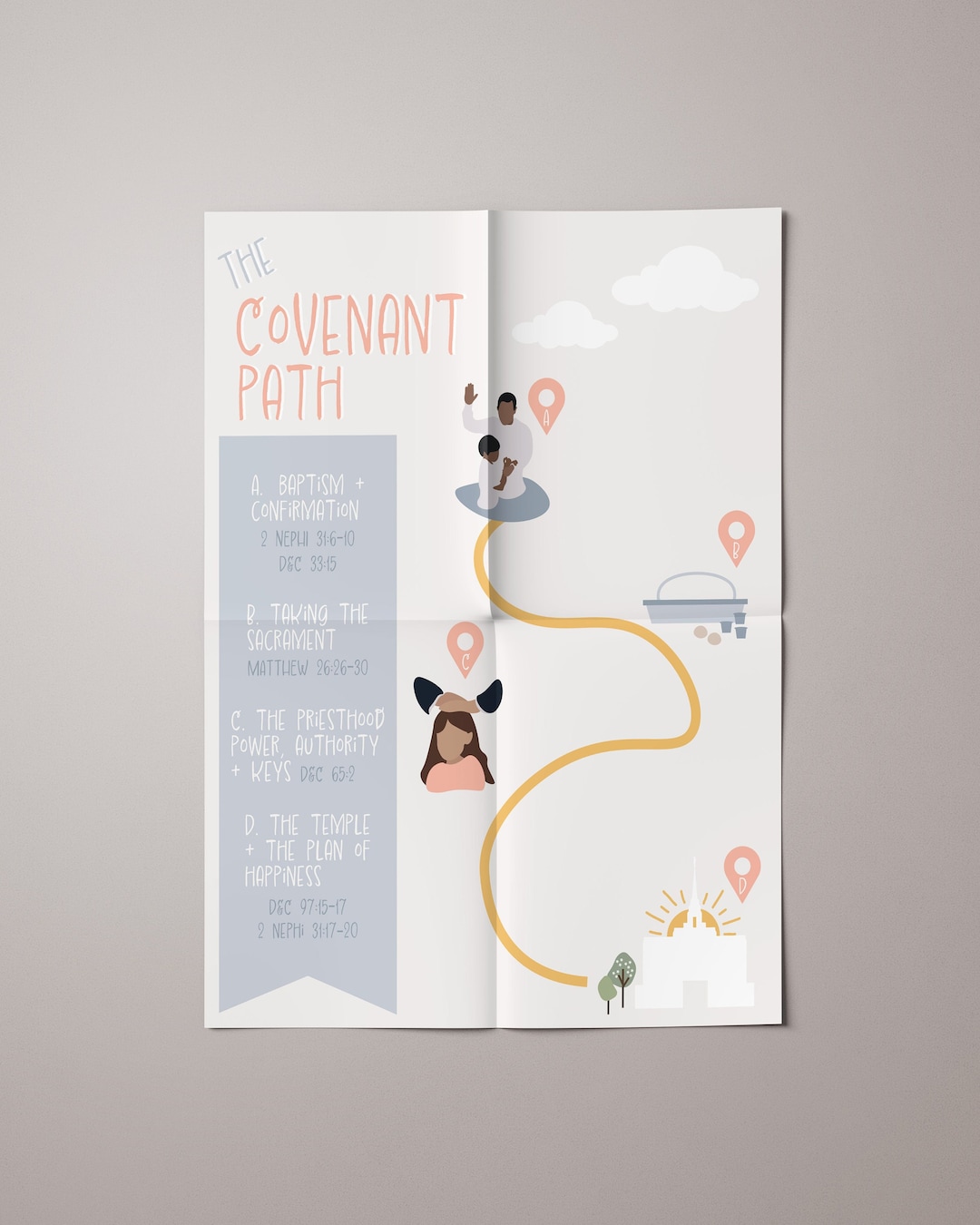 Covenant Path LDS Printable Covenant Path Poster Etsy