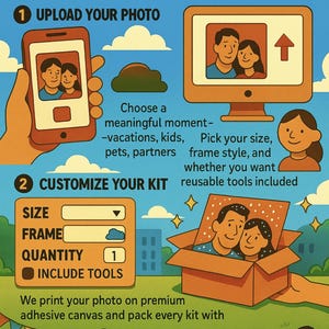 May include: An illustrated advertisement for custom diamond art kits. The image shows a step-by-step process, including uploading a photo, customizing the kit, and sparkling together. The text includes "Turn your favorite photo into a sparkling masterpiece."