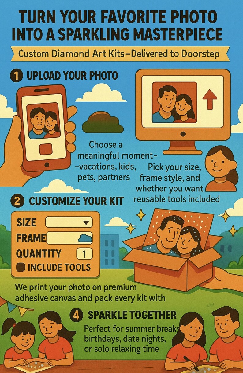 May include: An illustrated advertisement for custom diamond art kits. The image shows a step-by-step process, including uploading a photo, customizing the kit, and sparkling together. The text includes "Turn your favorite photo into a sparkling masterpiece."