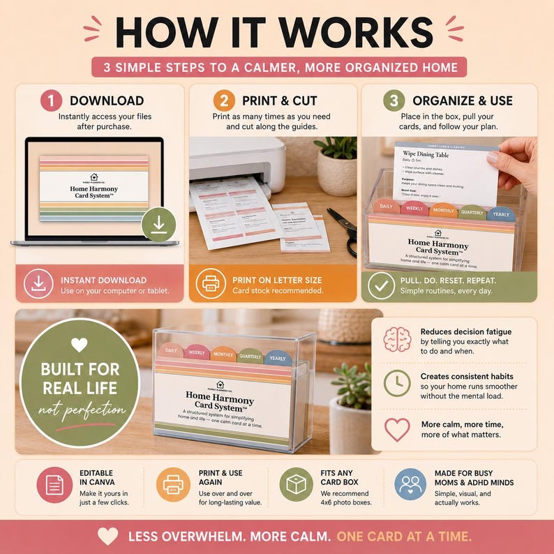 ADHD-friendly home organization card explaining labeled sections and color-coded categories.