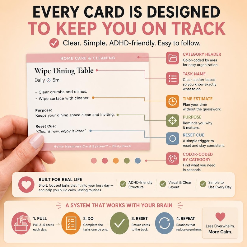 Frequently asked questions about printable home management cards and how the rotating system works.